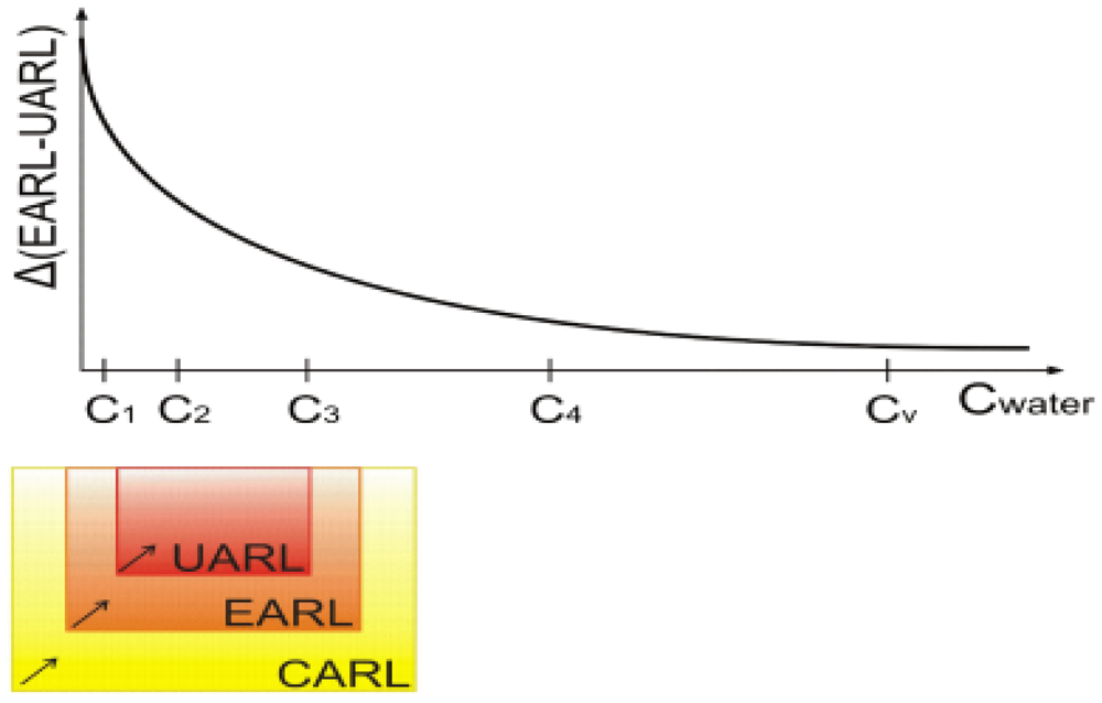 Water 04 00045 g004 1024