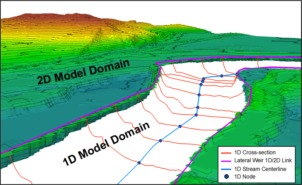two-dimensional hydraulic model mike 21 two-dimensional hydraulic model mike 21