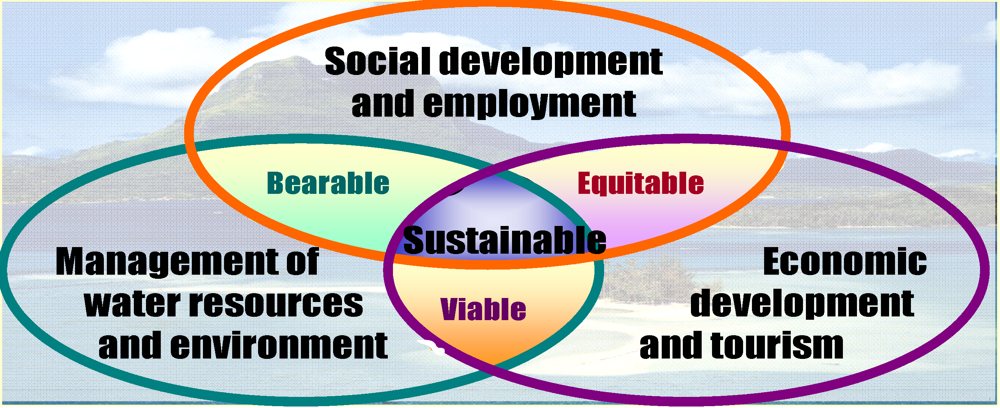 Water 04 00107 g001 1024