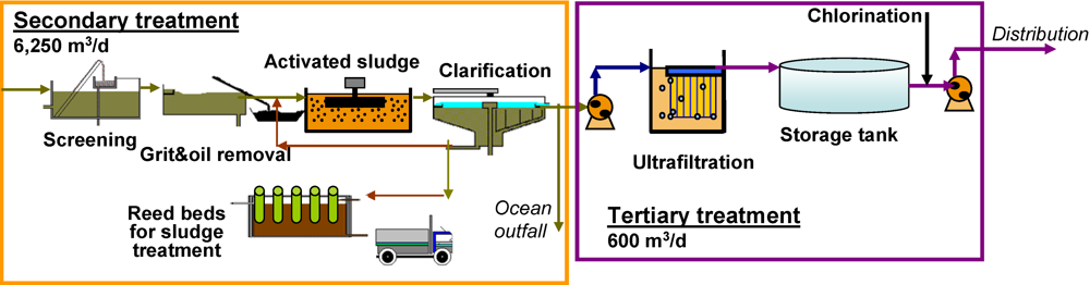 Water 04 00107 g003 1024