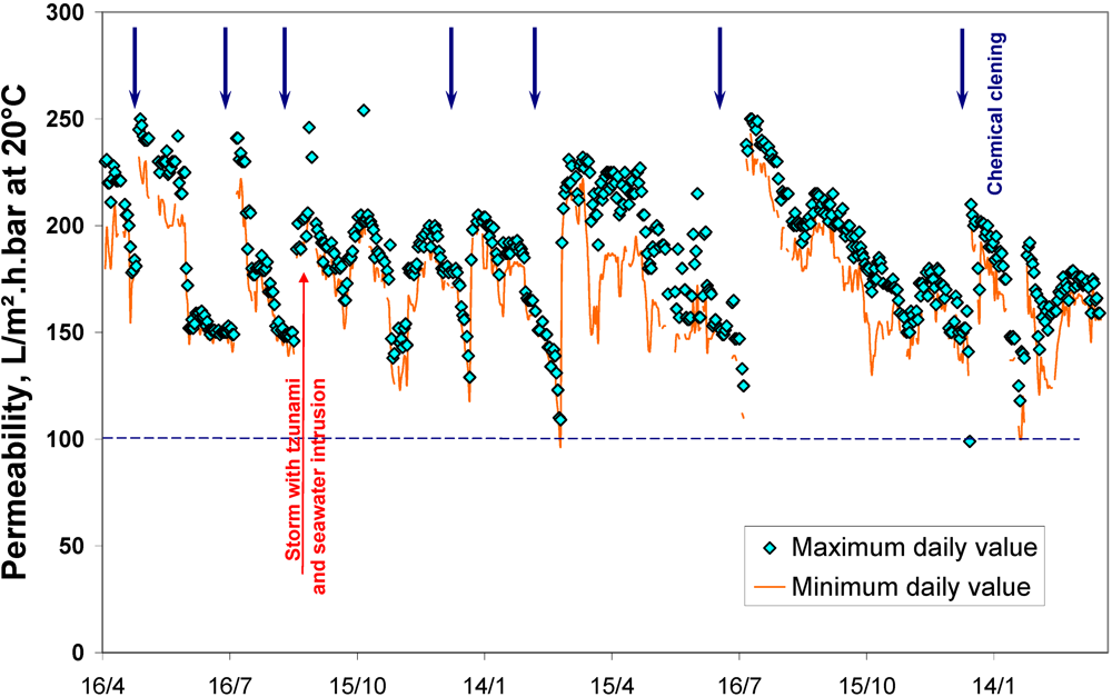 Water 04 00107 g004 1024