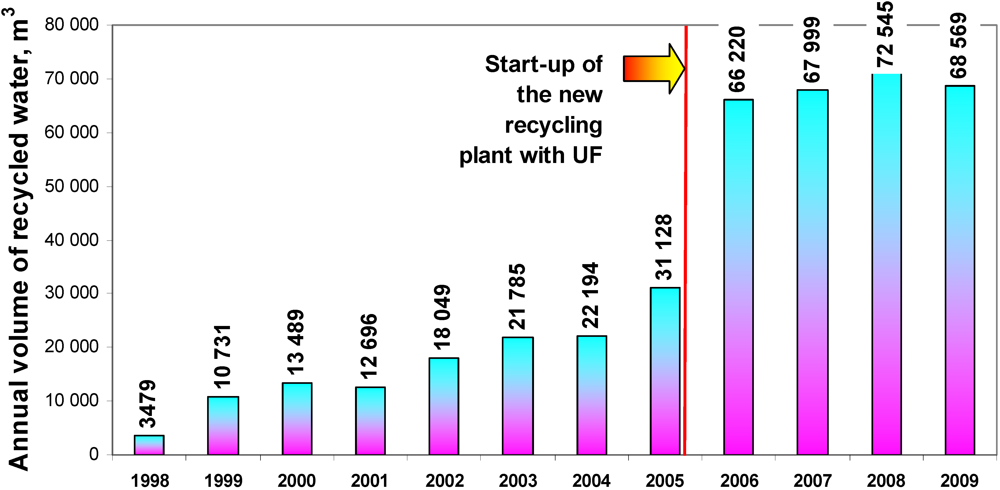 Water 04 00107 g005 1024