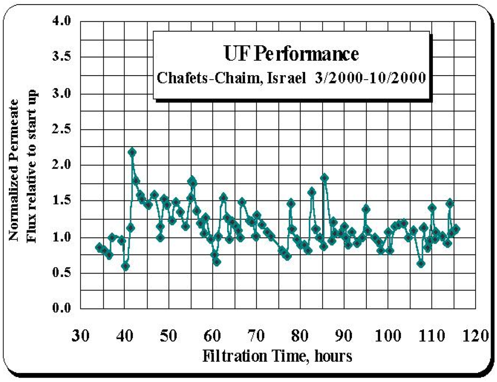 Water 04 00219 g002 1024
