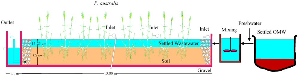Water 04 00260 g002 1024