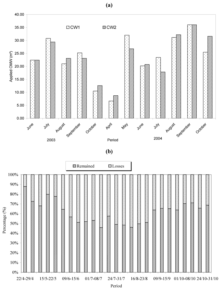 Water 04 00260 g003 1024