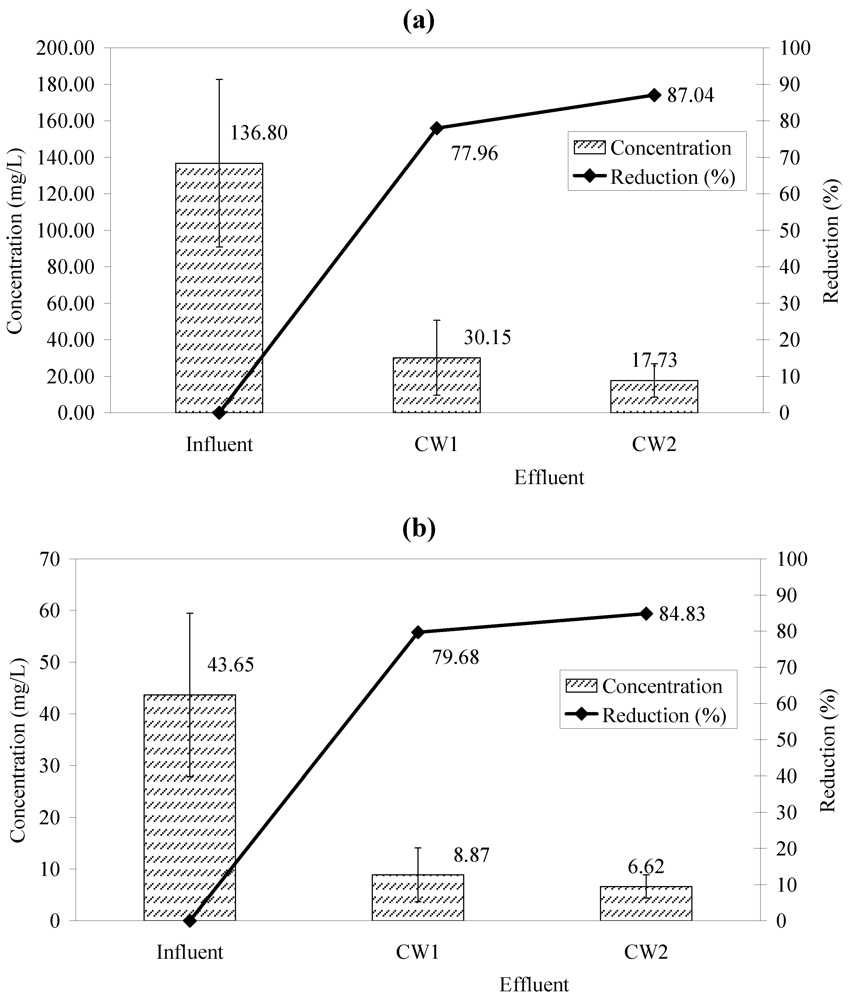 Water 04 00260 g005 1024