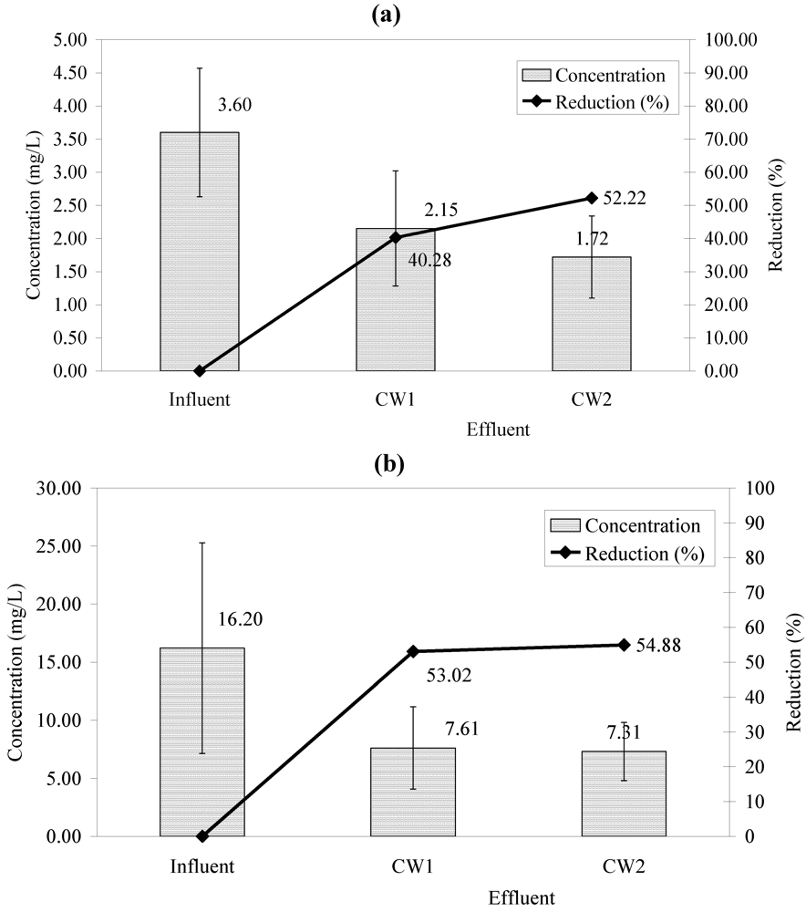 Water 04 00260 g006 1024