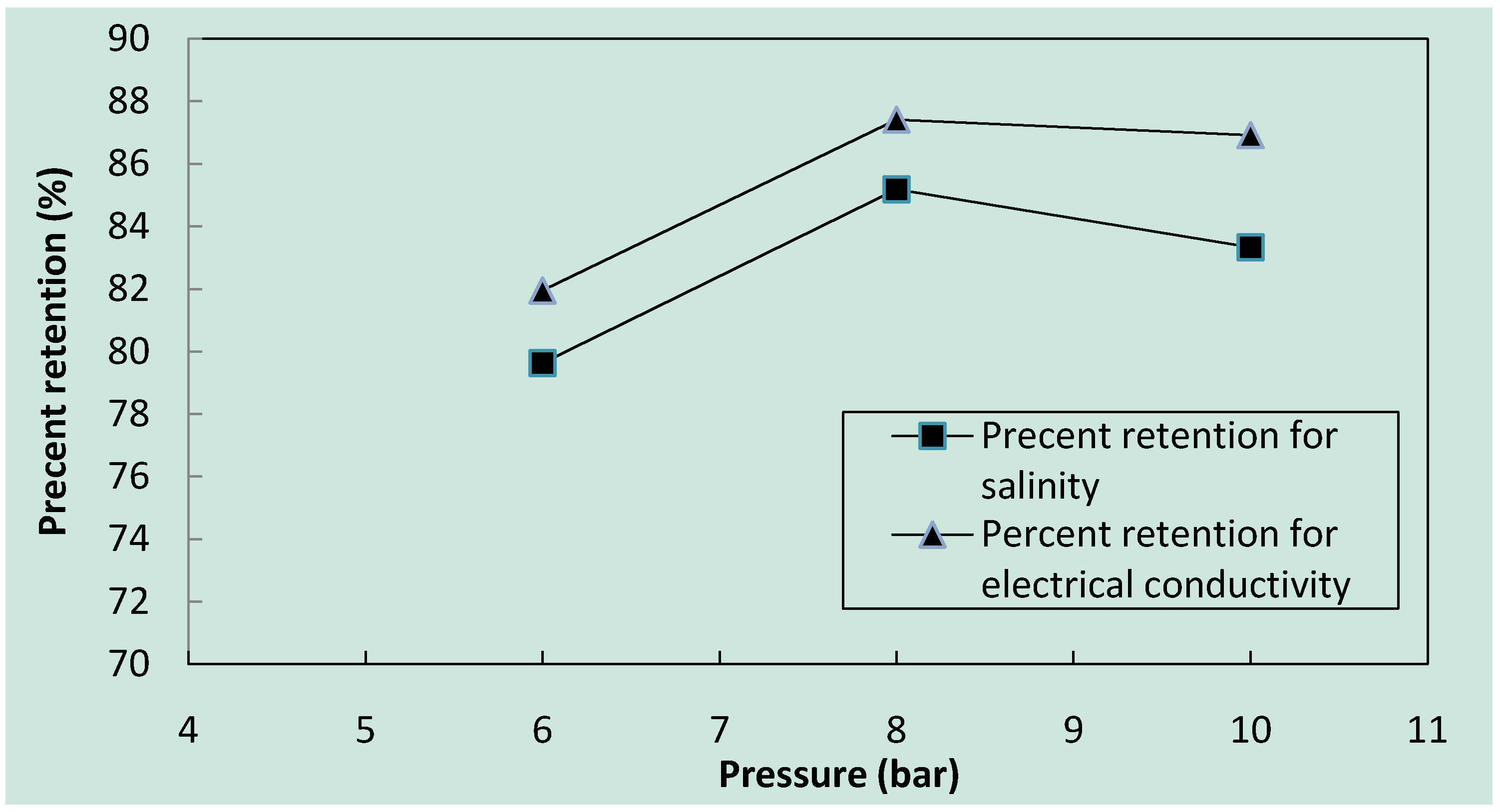 Water 04 00283 g007 550
