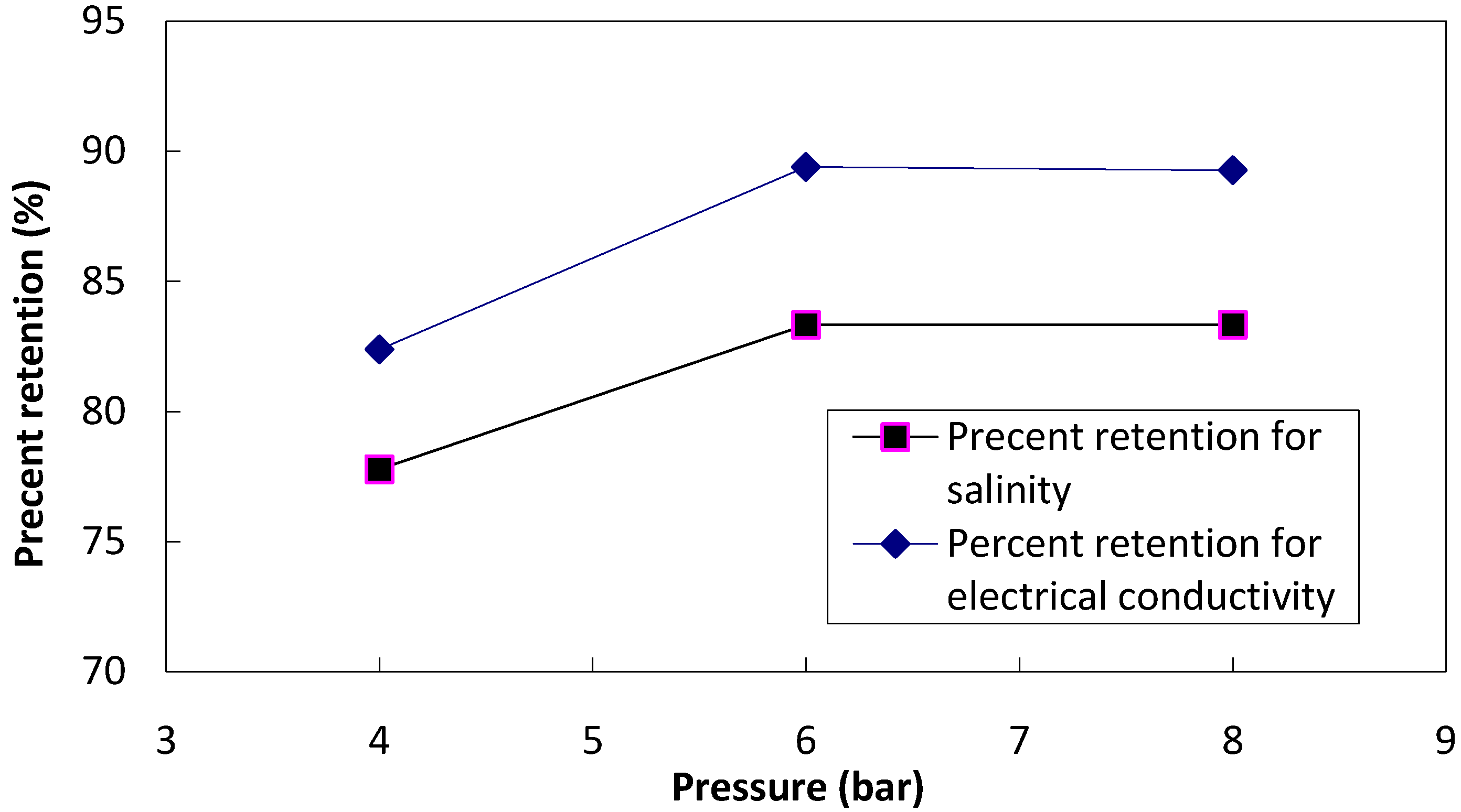 Water 04 00283 g008 550