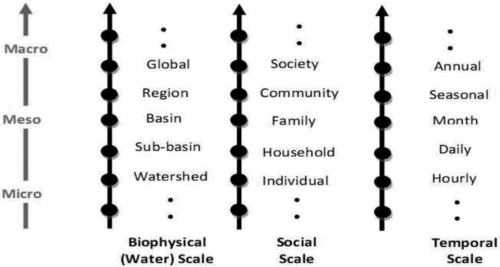 Water 04 00345 g003 1024