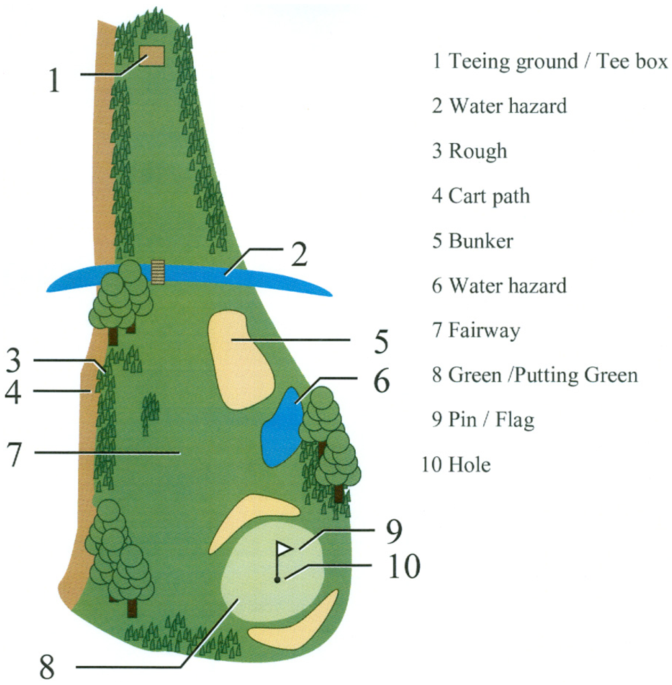 Water Resources and Irrigation - Geography for UPSC CSE PDF Download