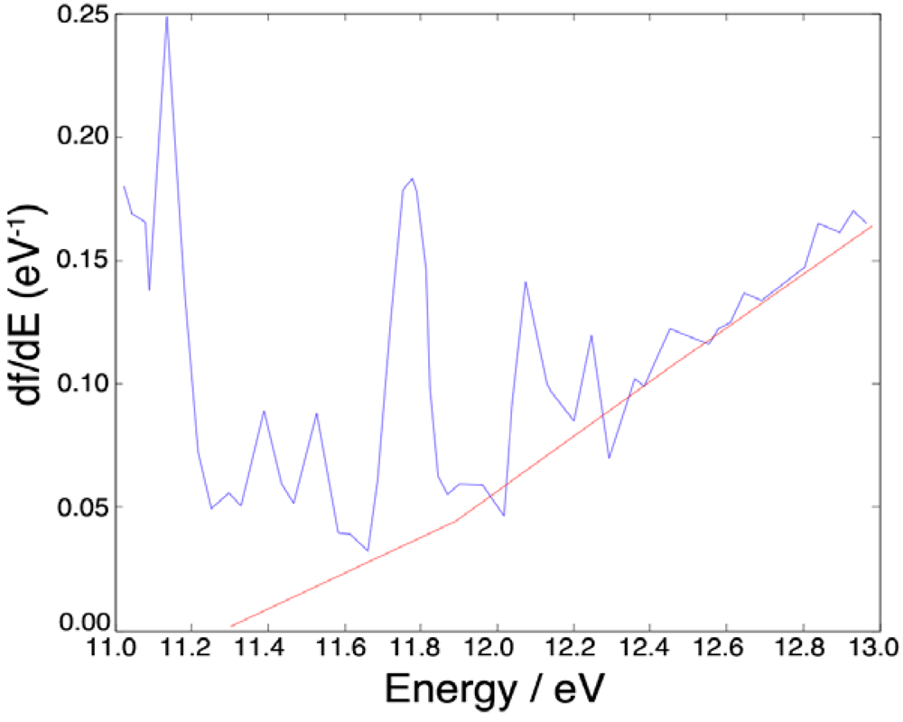Water 04 00510 g002 1024