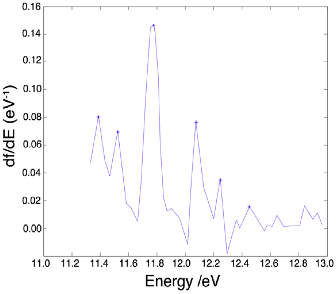 Water 04 00510 g003 1024