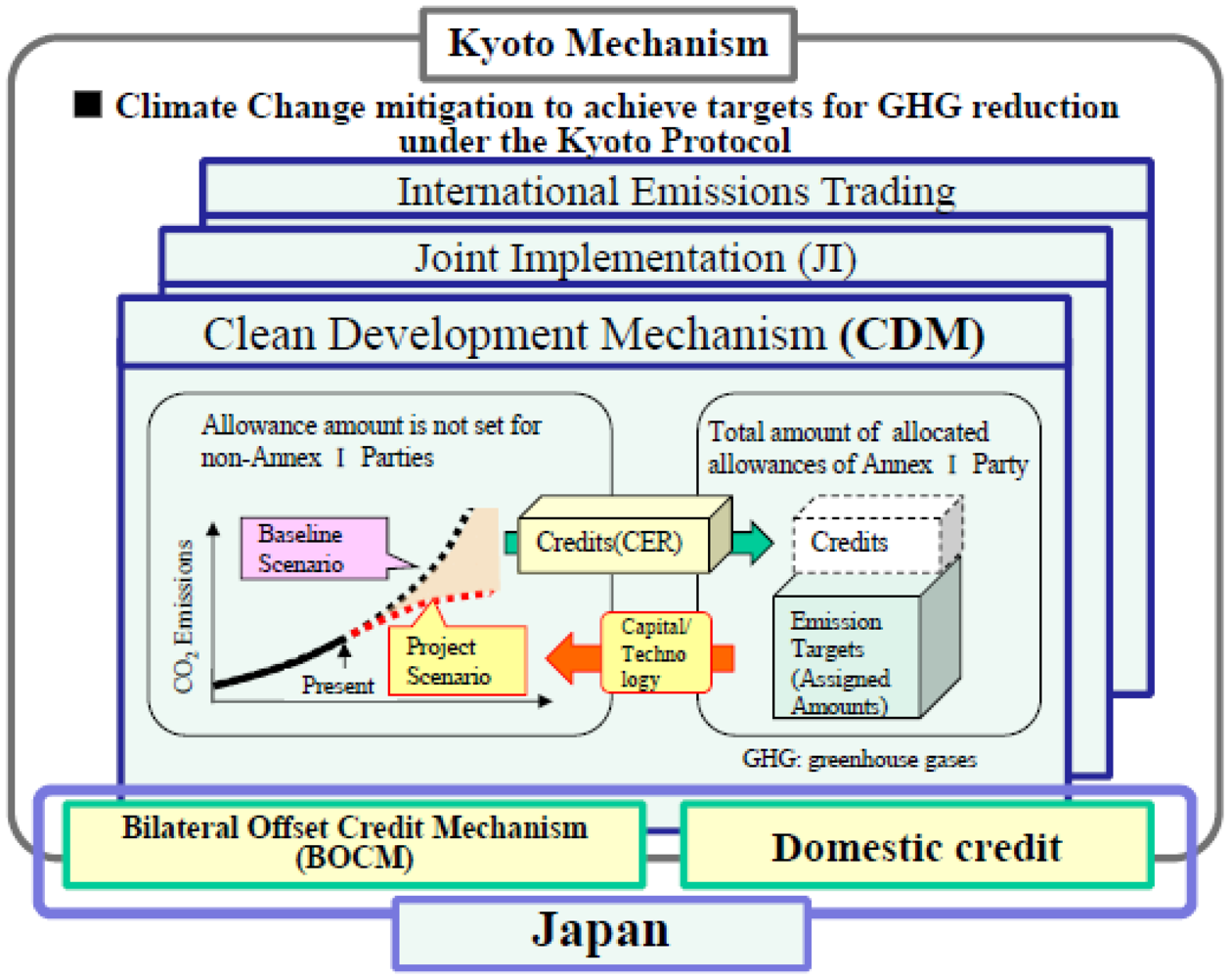 Water 04 00533 g001 1024