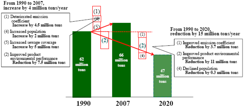 Water 04 00533 g005 1024