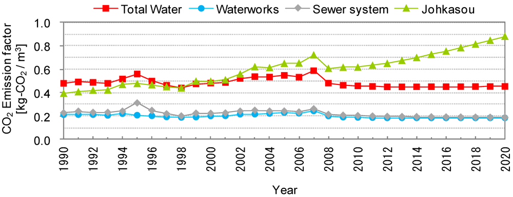 Water 04 00533 g007 1024