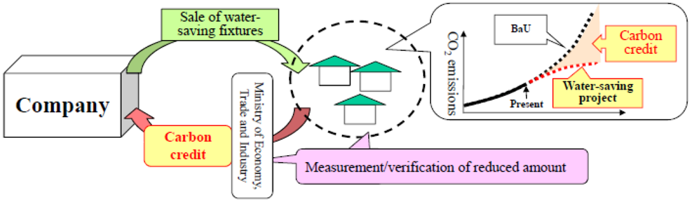 Water 04 00533 g008 1024