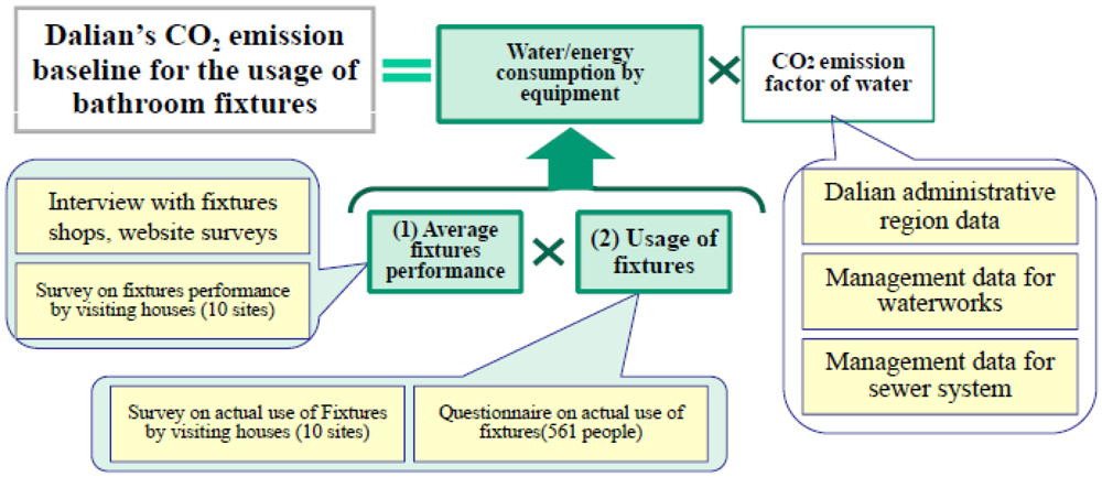 Water 04 00533 g010 1024