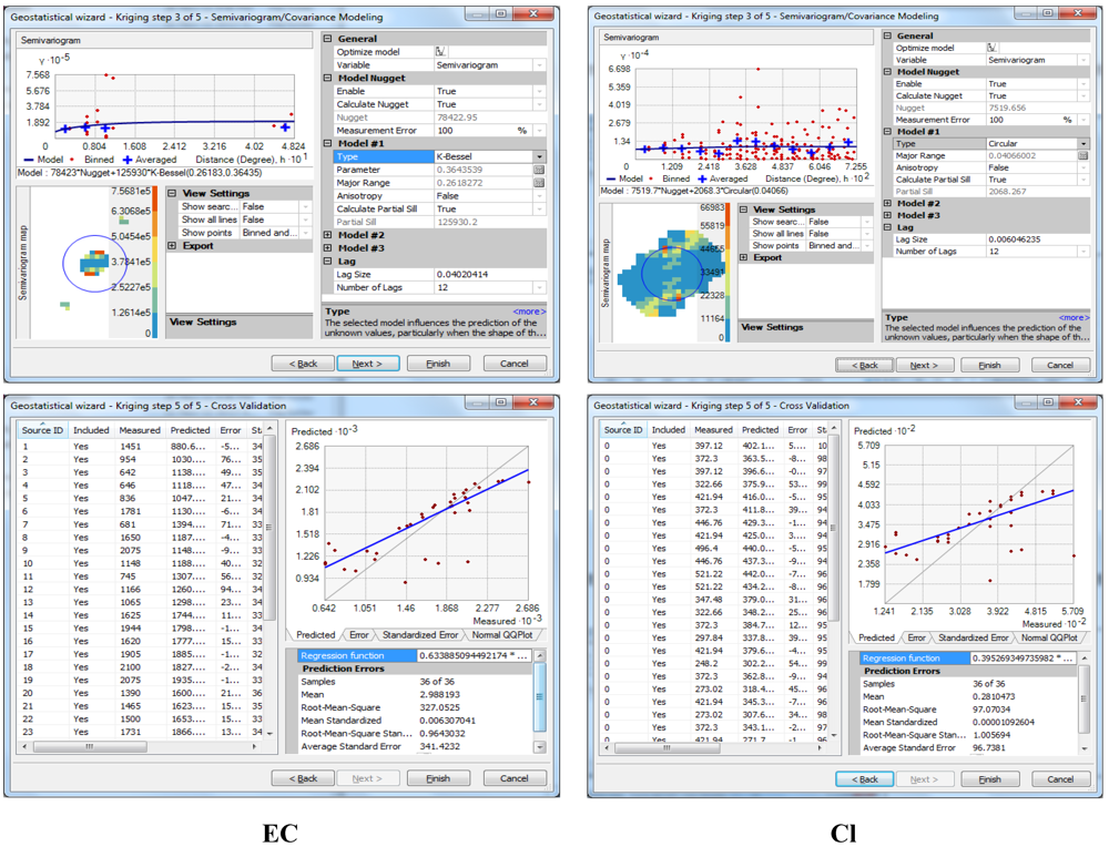 Water 04 00545 g003 1024