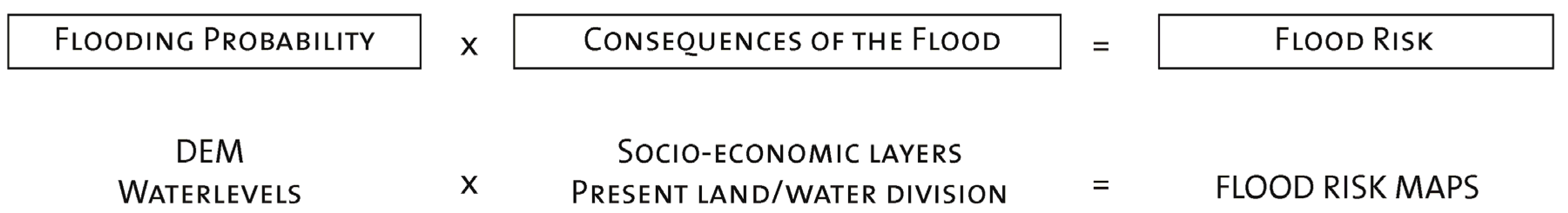 Water 04 00568 g002 1024