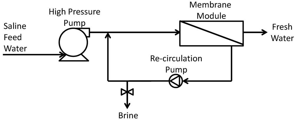 Water 04 00690 g011 1024
