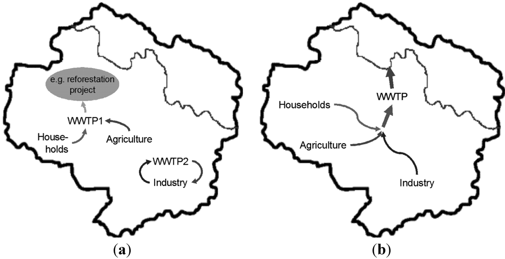 Water 04 00739 g001 1024