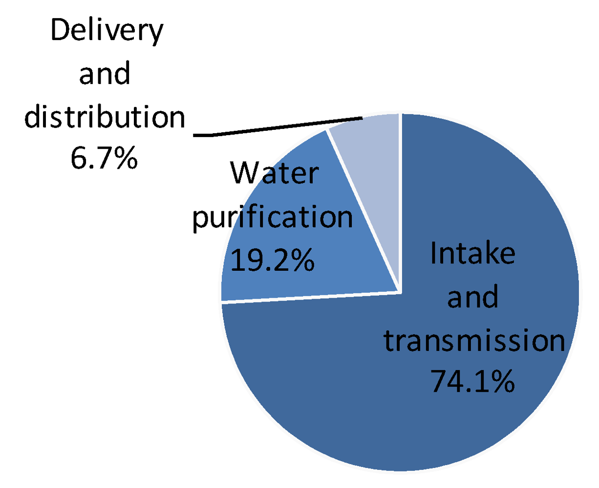 Water 04 00759 g004 1024