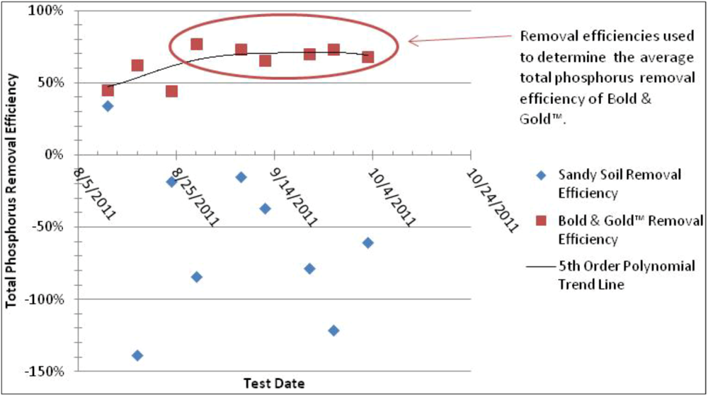 Water 05 00053 g008 1024