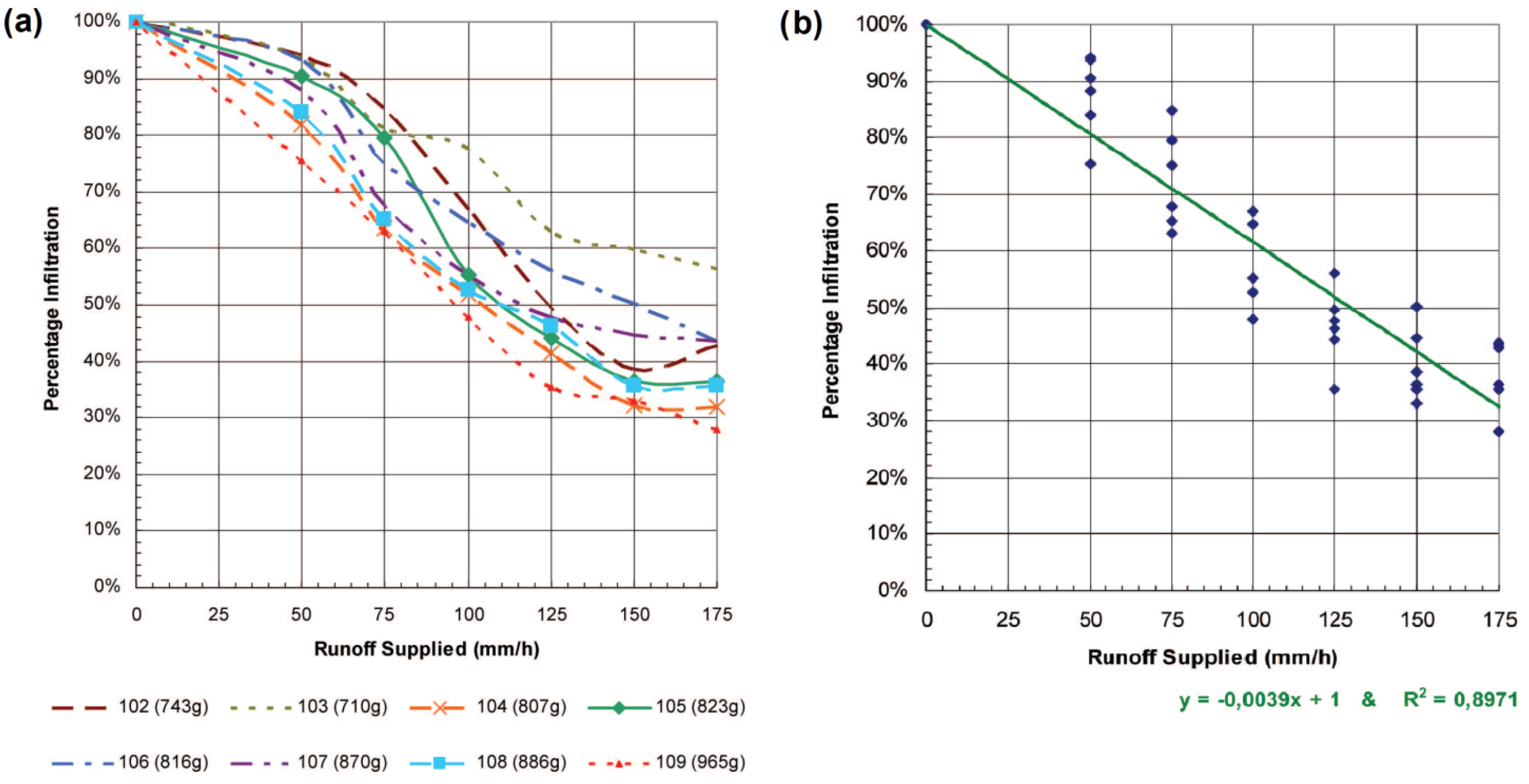 Water 05 00067 g003 1024