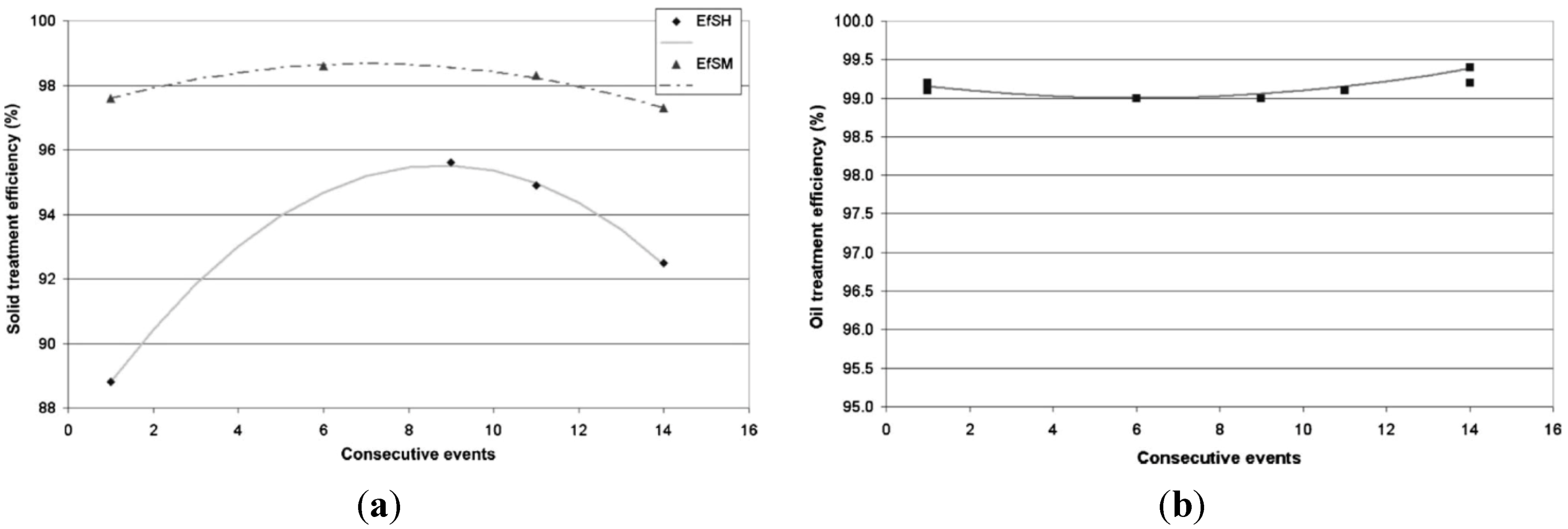 Water 05 00067 g008 1024