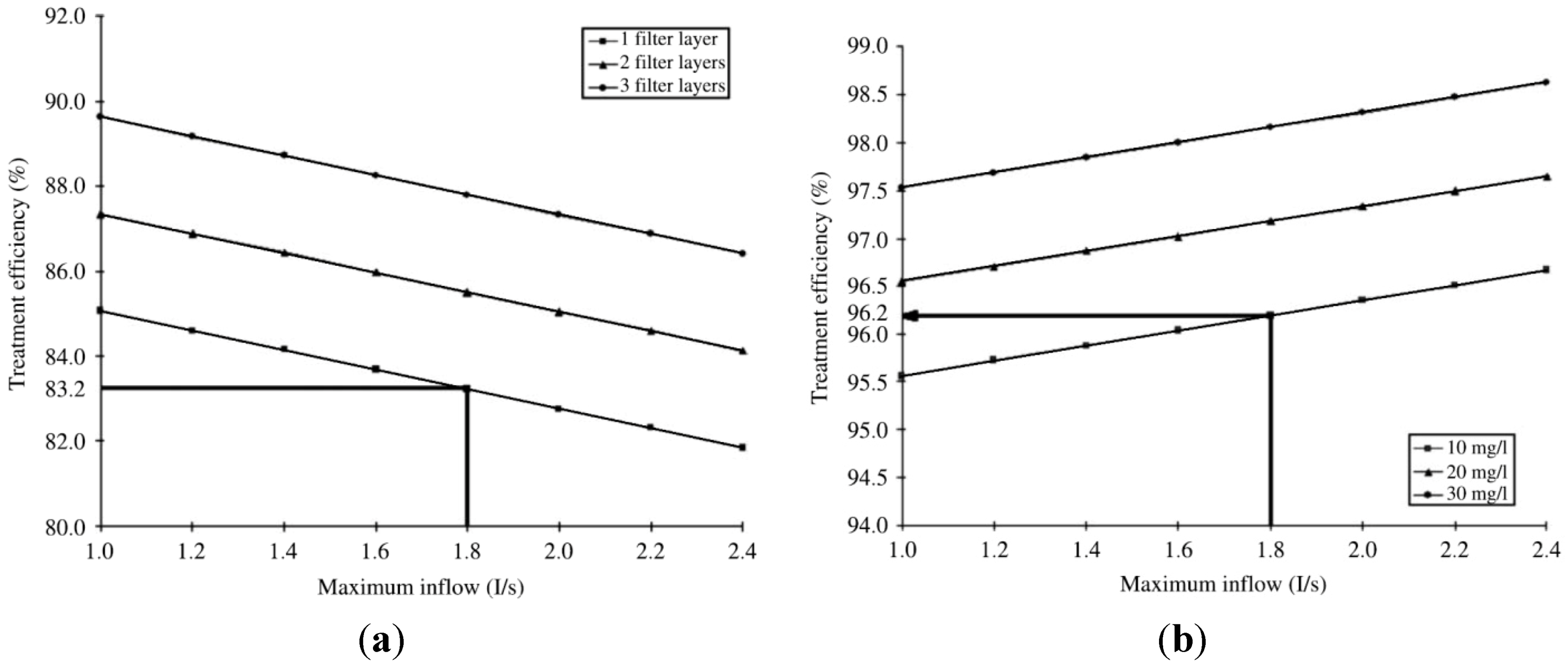 Water 05 00067 g009 1024