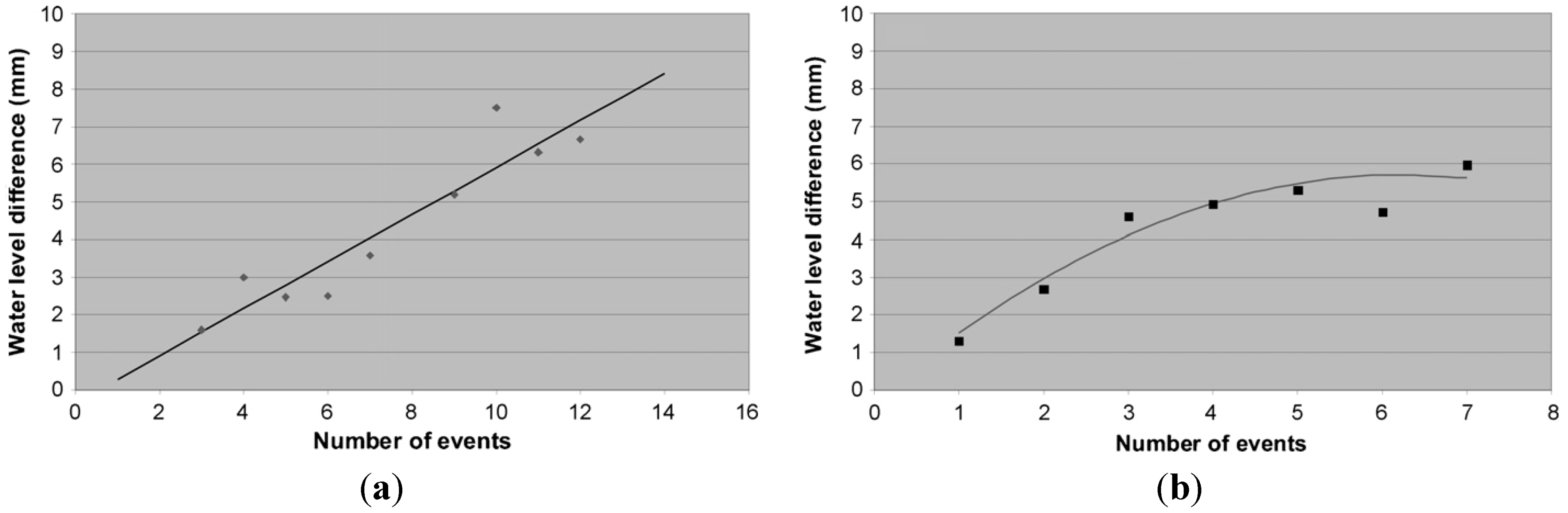 Water 05 00067 g010 1024