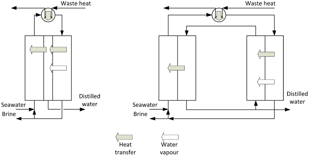 Water Distiller Variables Explained