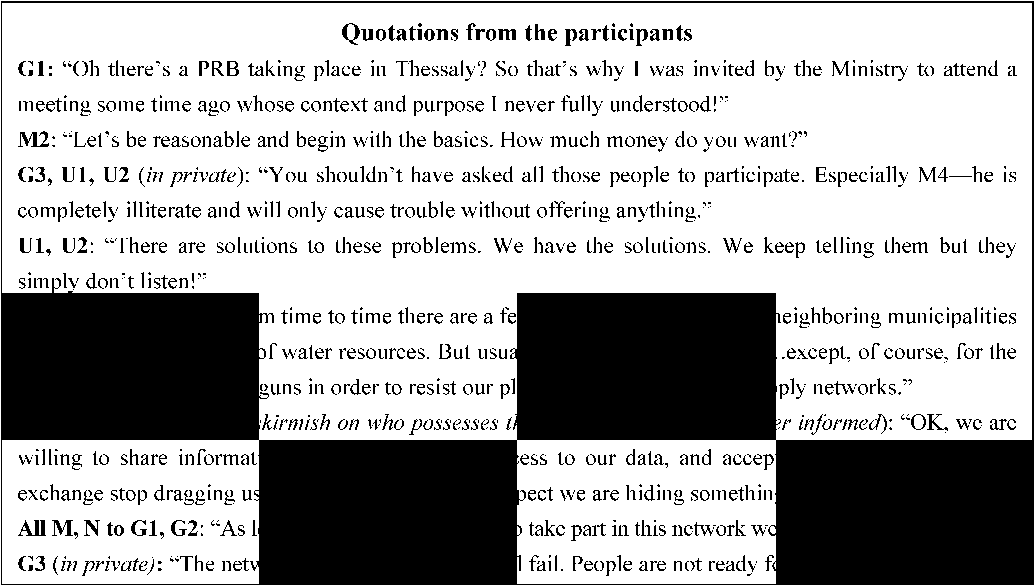 Water 05 00356 g002 1024