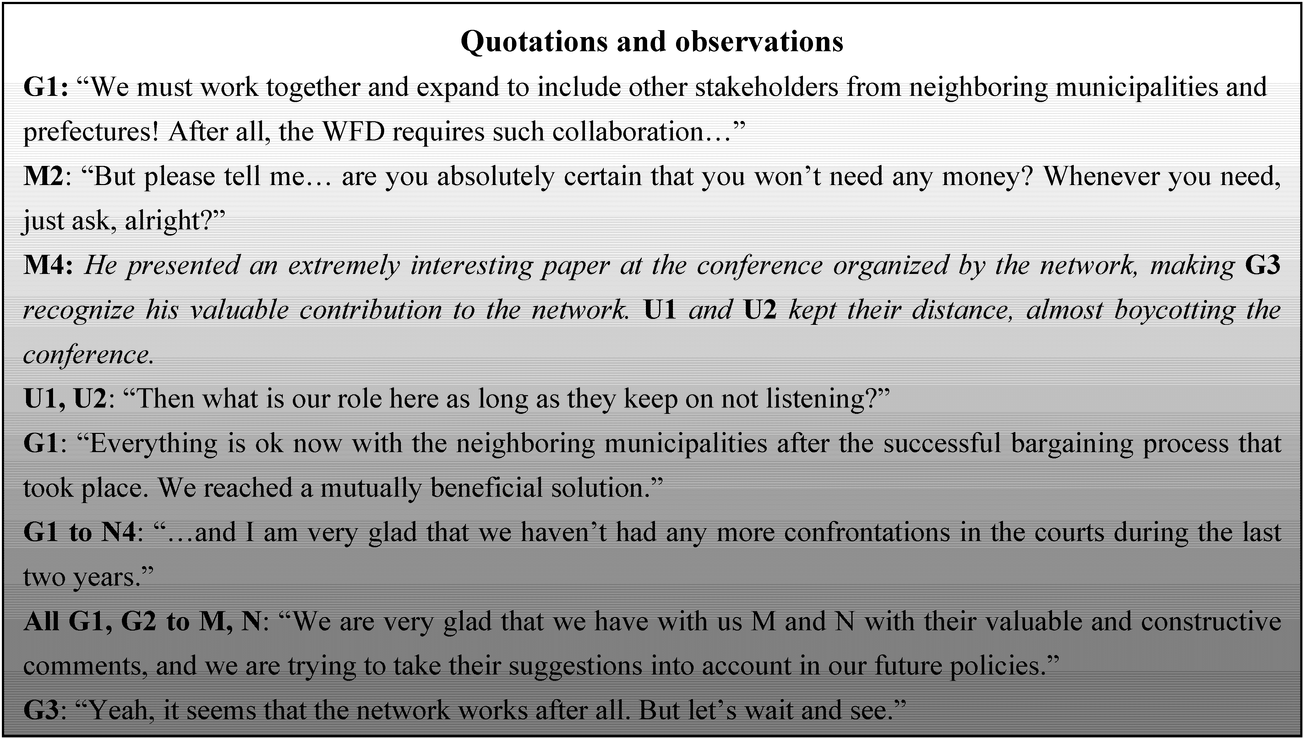 Water 05 00356 g003 1024