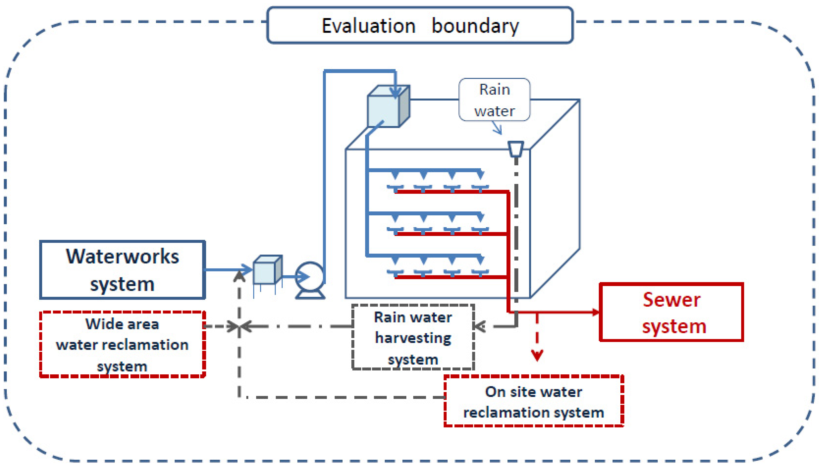 Water 05 00394 g001 1024