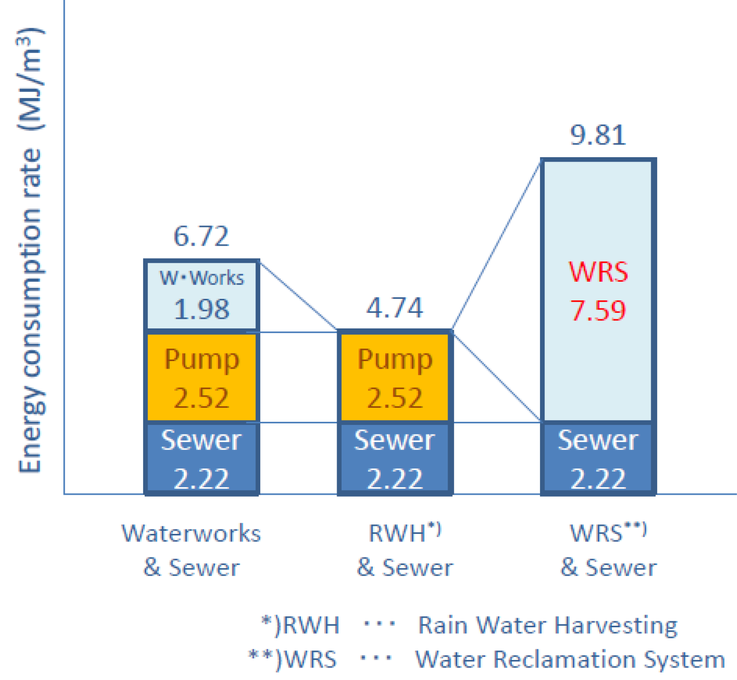 Water 05 00394 g004 1024