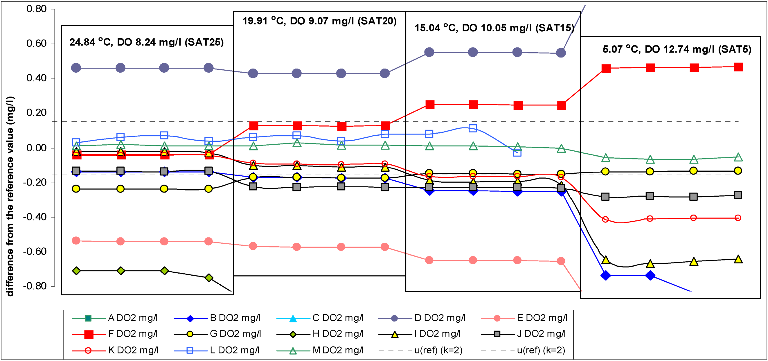 Water 05 00420 g005 1024