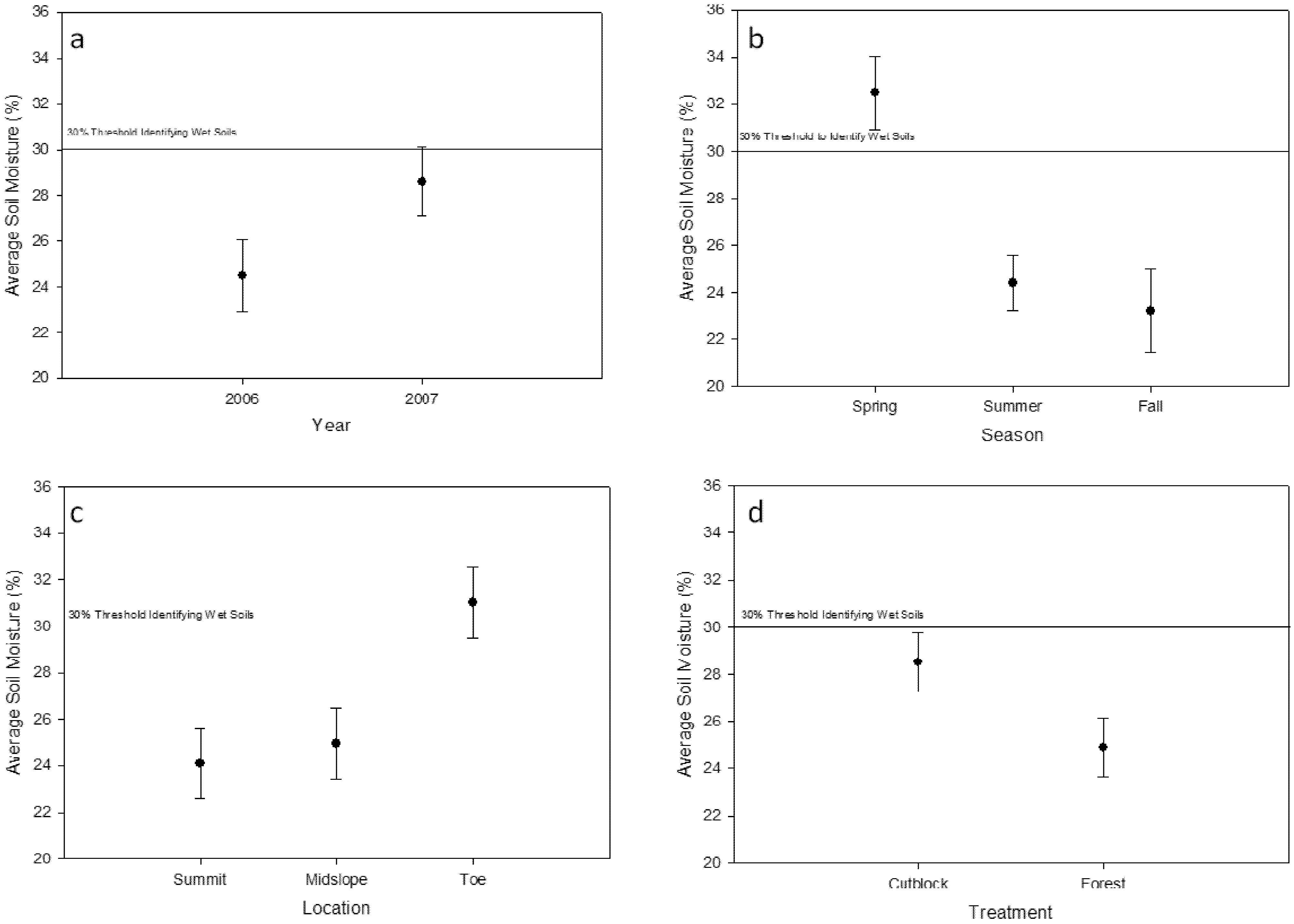 Water 05 00443 g004 1024