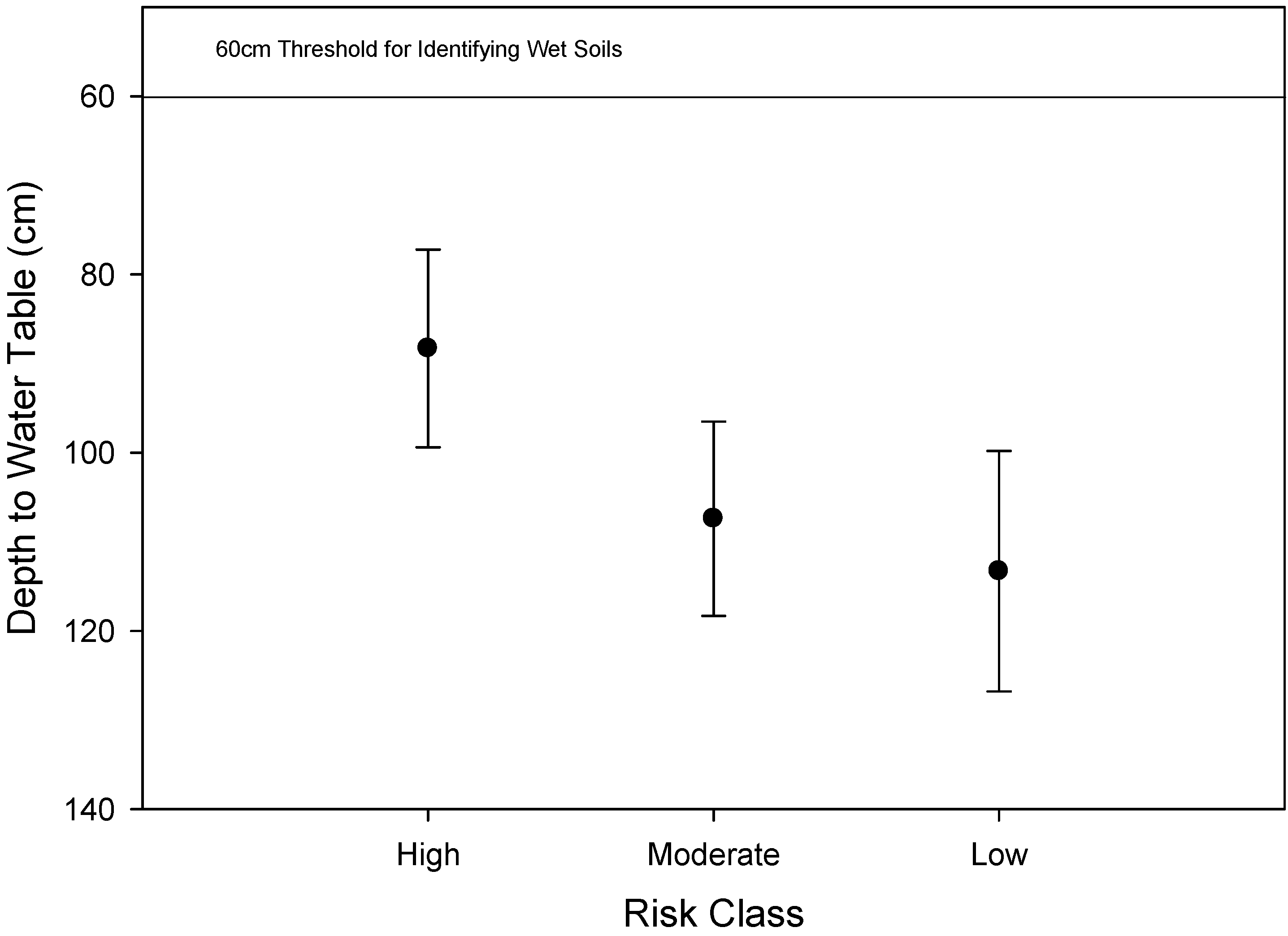 Water 05 00443 g005 1024