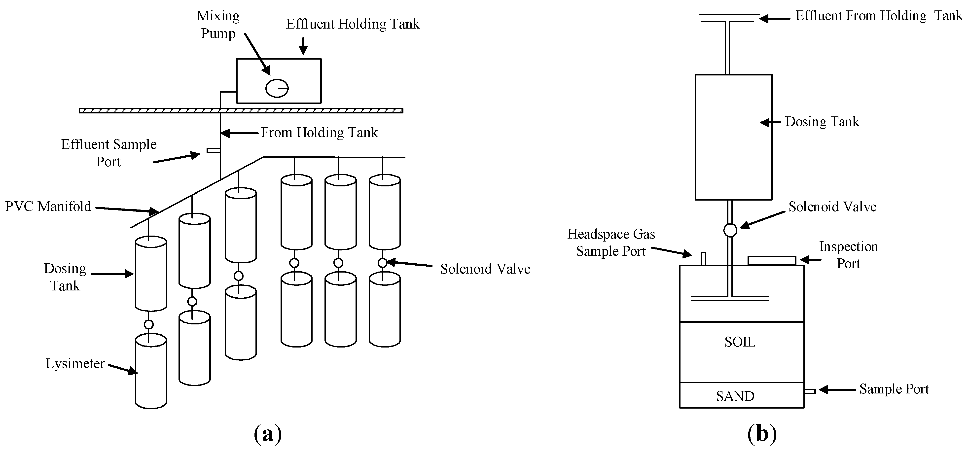 Water 05 00505 g001 1024