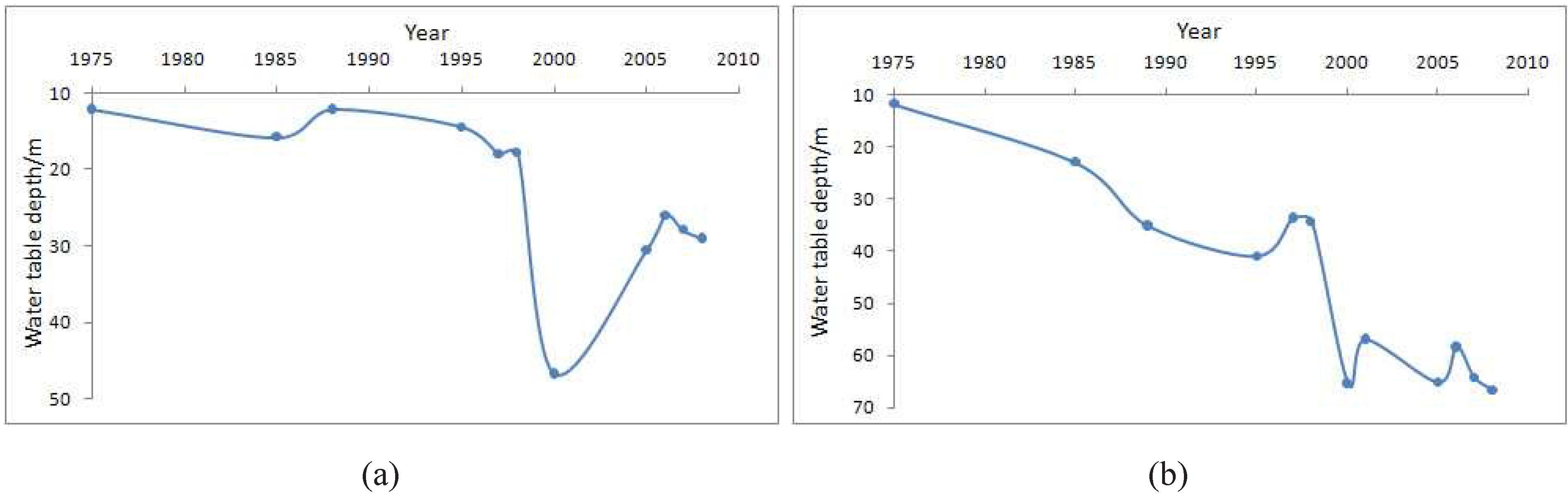 Water 05 00677 g011 1024