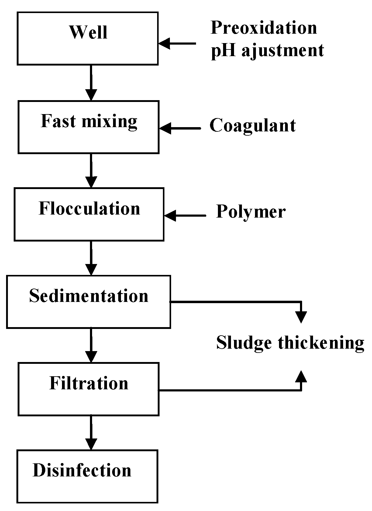 Water 05 00834 g004 1024