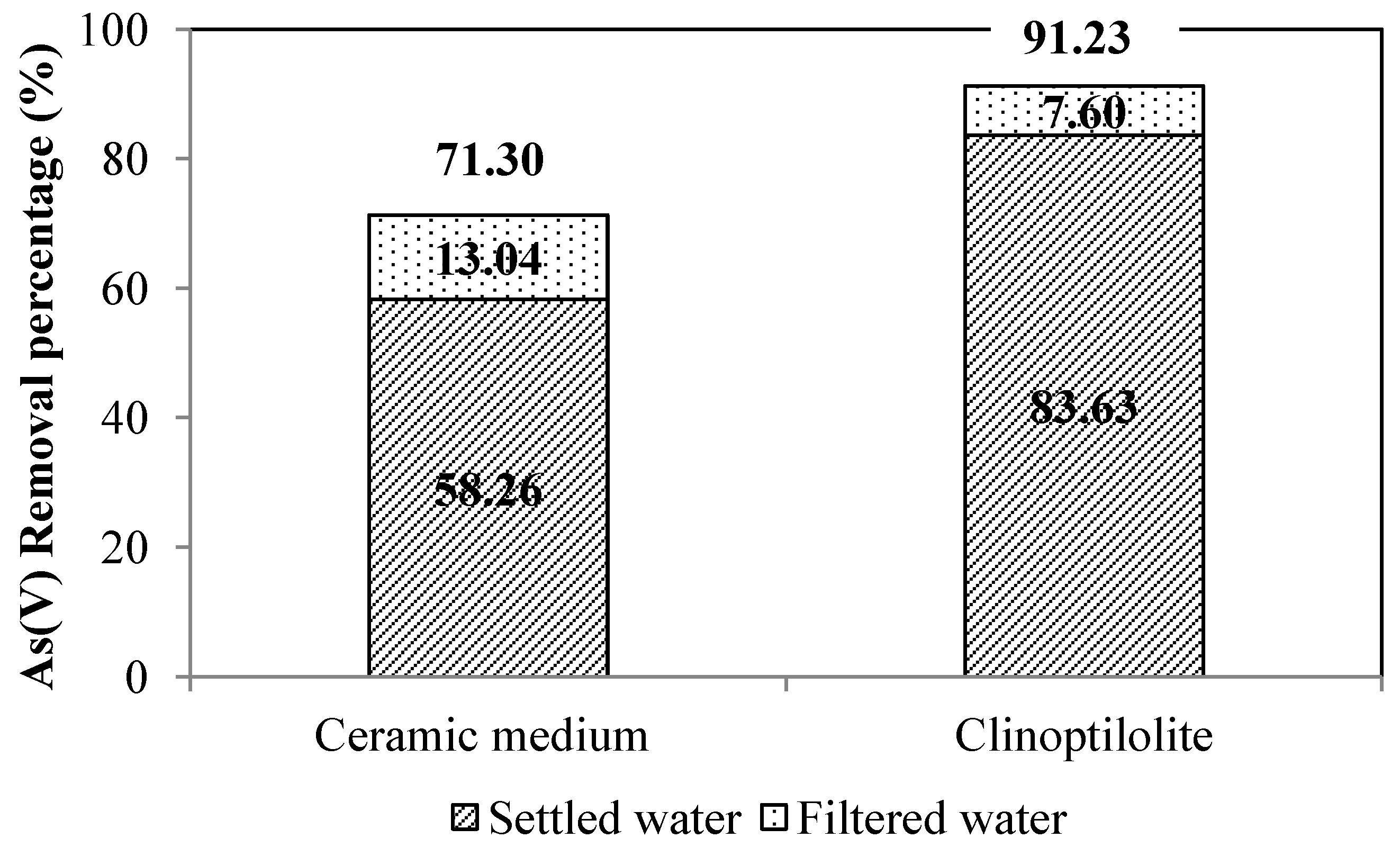 Water 05 00834 g010 1024