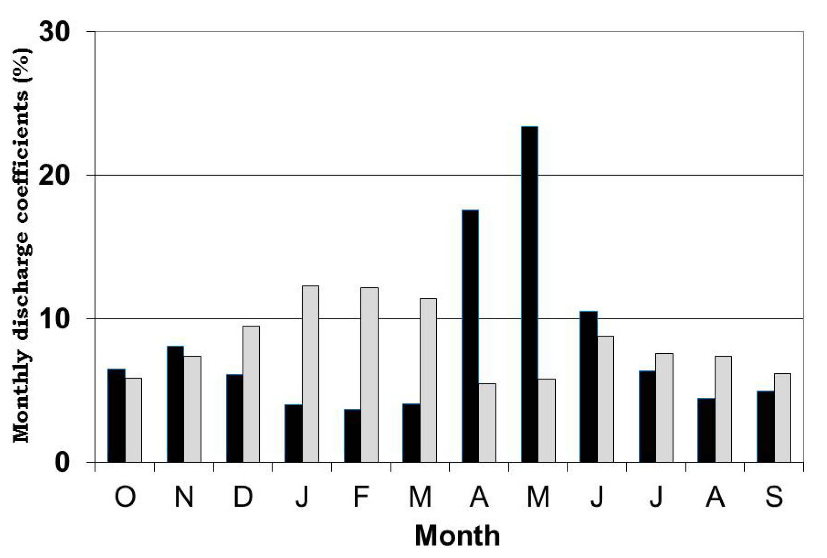 Water 05 00875 g002 1024