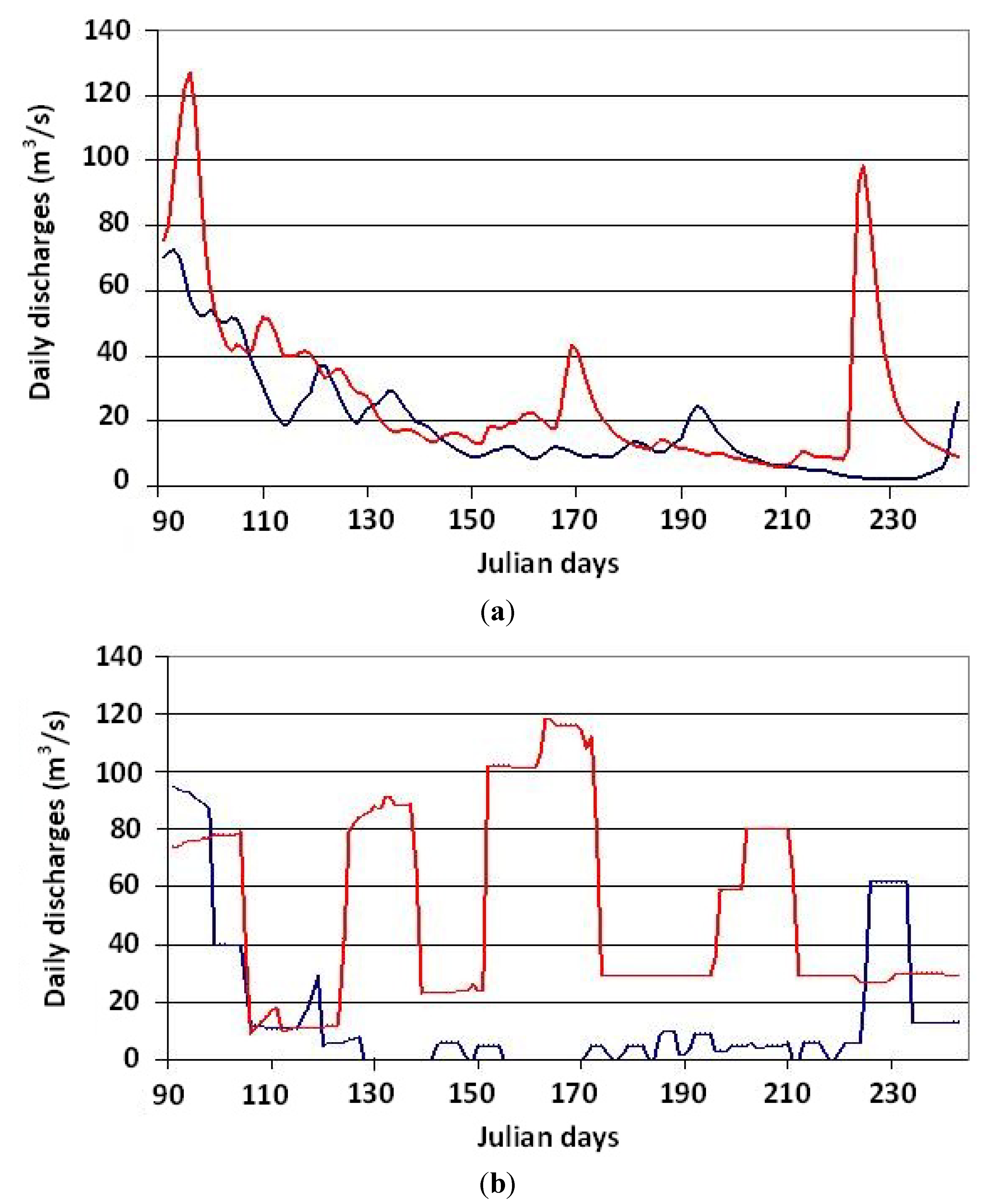 Water 05 00875 g004 1024