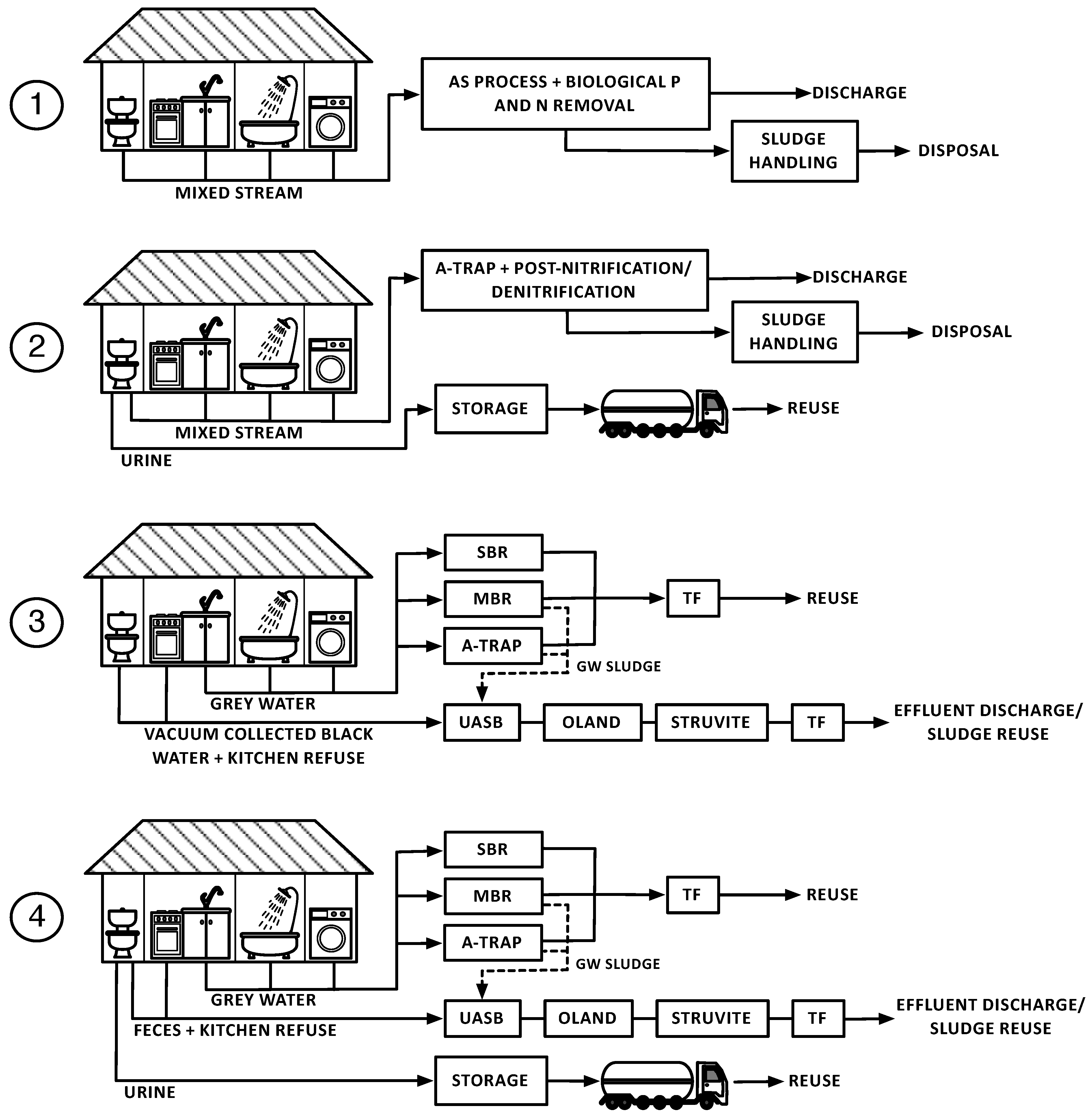 Water 05 01006 g001 1024