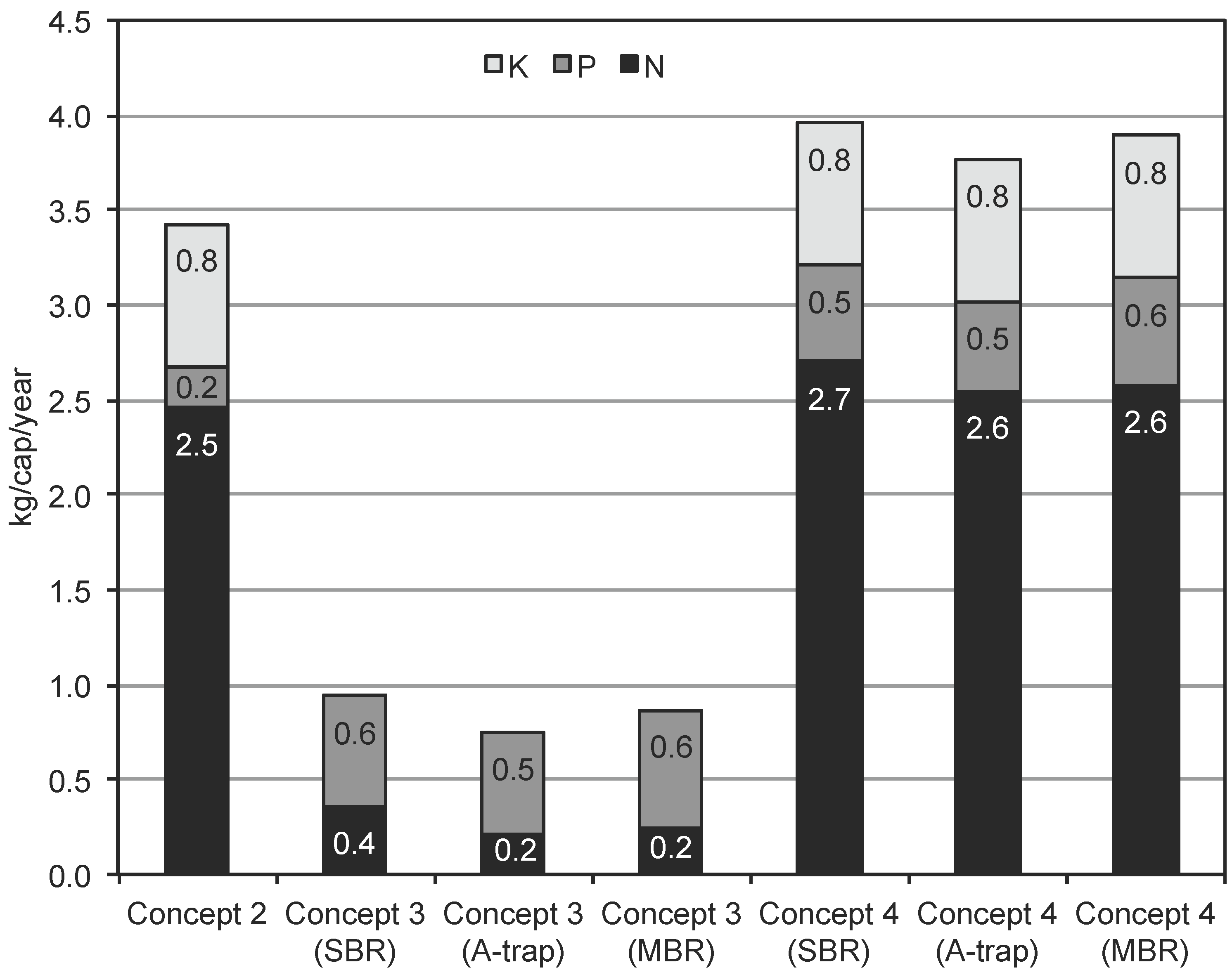 Water 05 01006 g003 1024