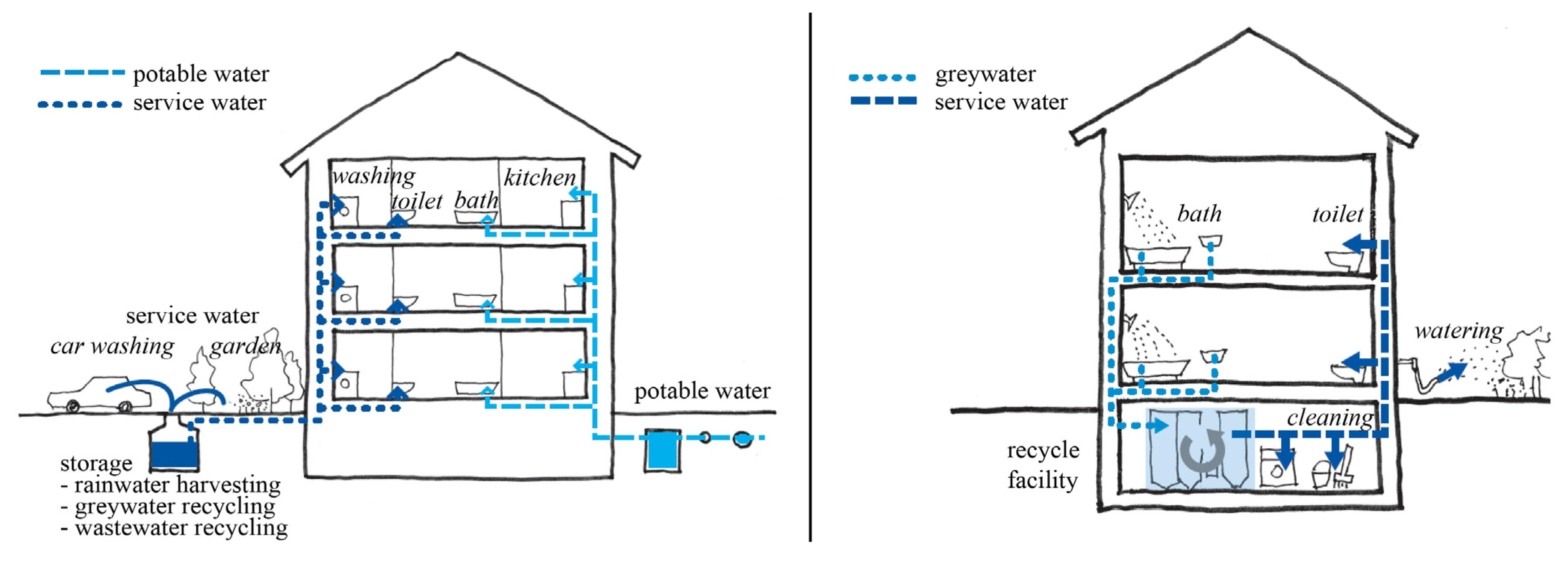 Water Free FullText Quantitative Assessment of Water Use Efficiency in Urban and Domestic