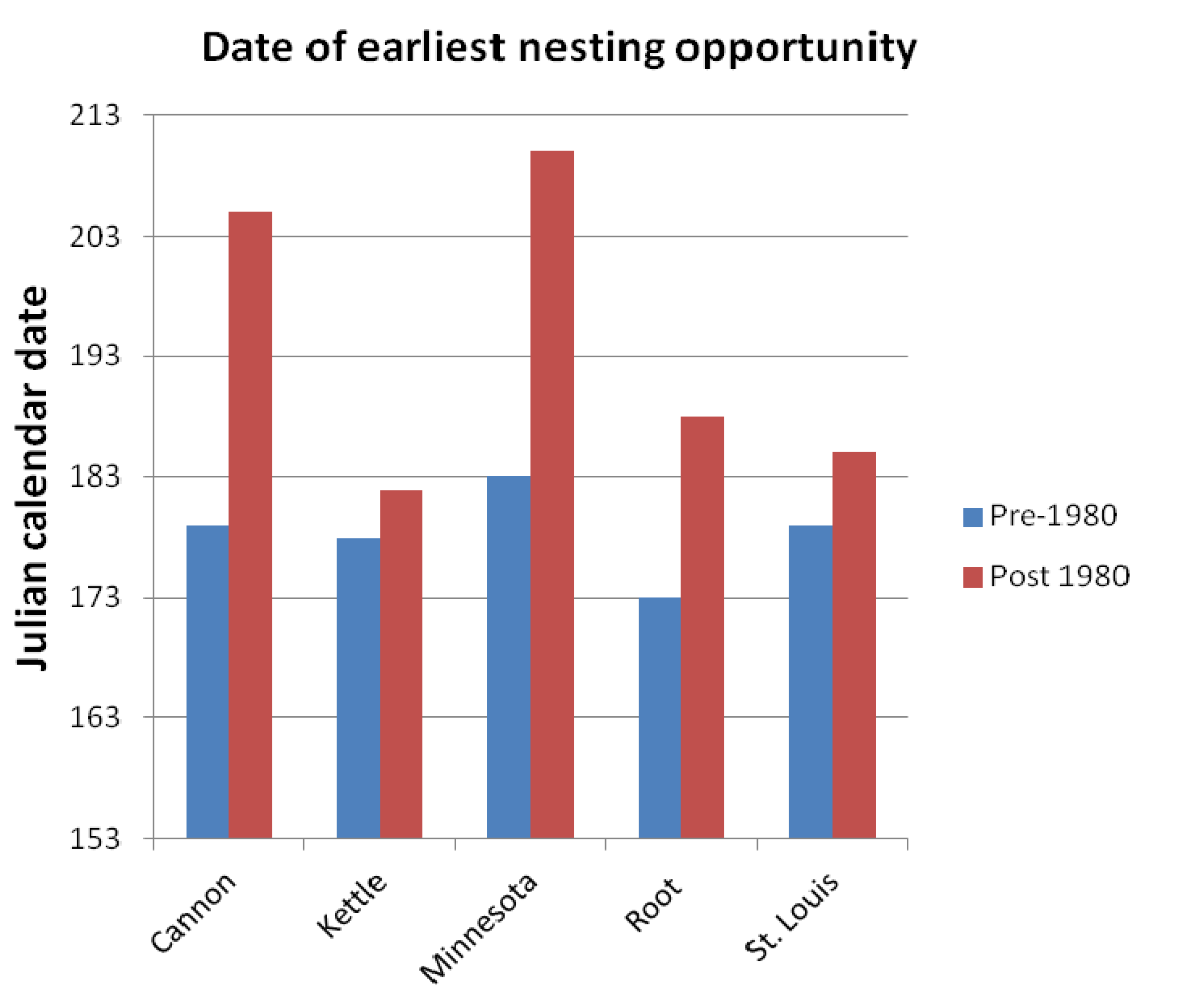 Water 05 01243 g003 1024